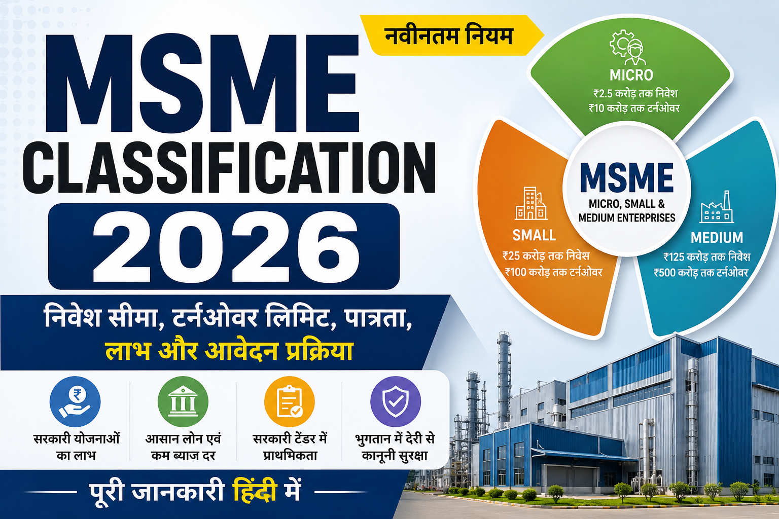 MSME Classification 2026 | MSME वर्गीकरण | निवेश एवं टर्नओवर सीमा